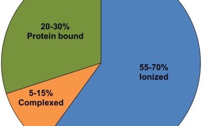 Electrolyte disorders with platinum-based chemotherapy: Mechanisms, manifestations and management.