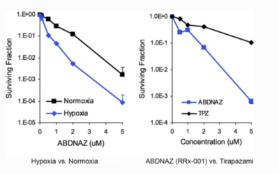 RRx-001, a novel dinitroazetidine radiosensitizer